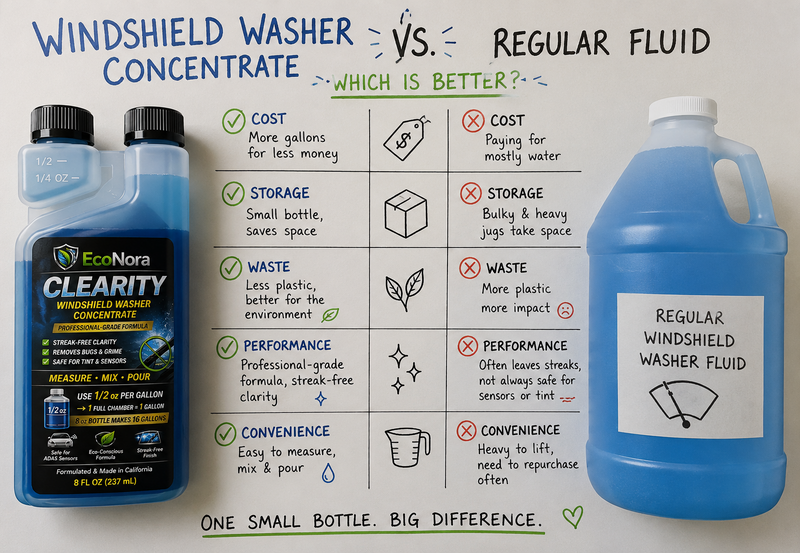 windshield washer concentrate vs regular fluid comparison showing EcoNora Clearity benefits